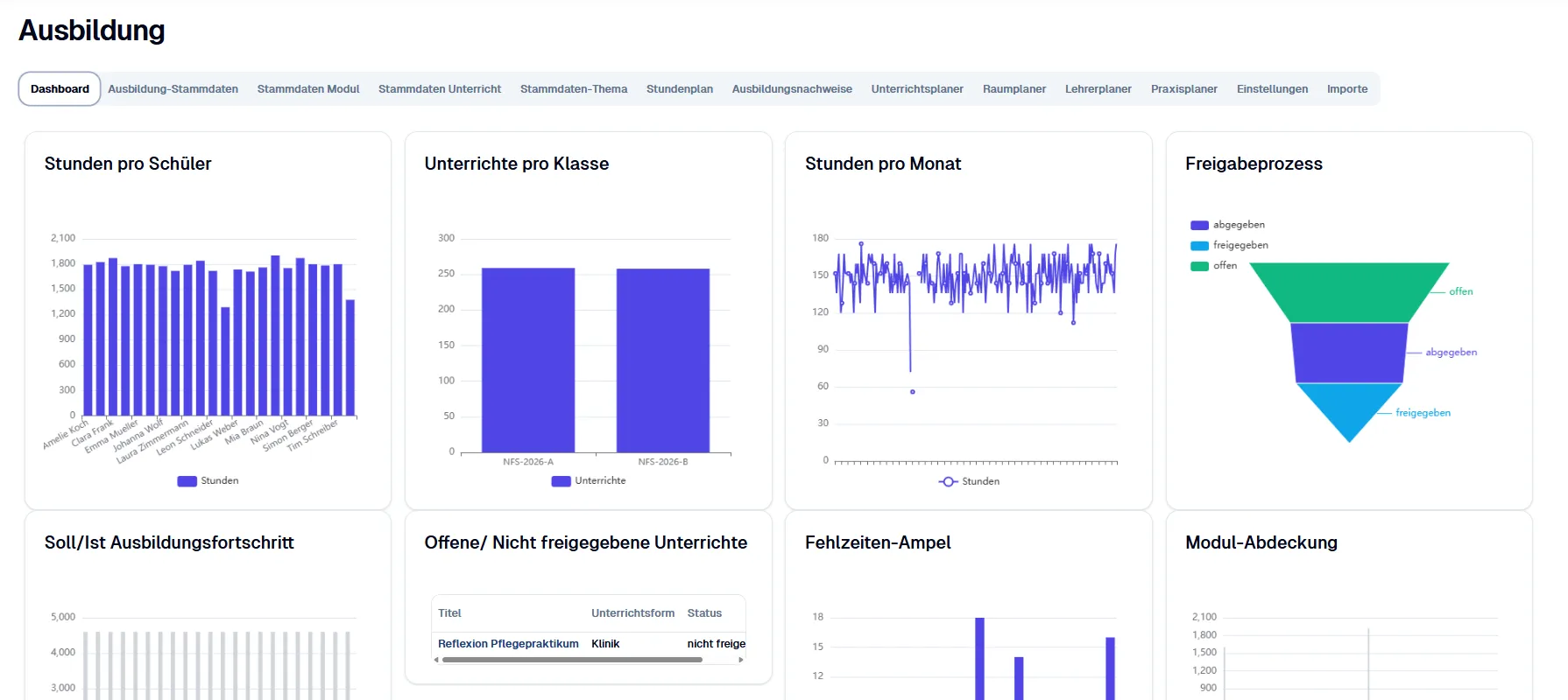 Neuen Ausbildungsberuf starten.
